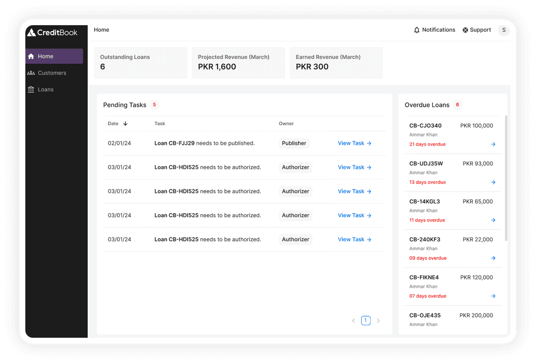 Creditbook | Home